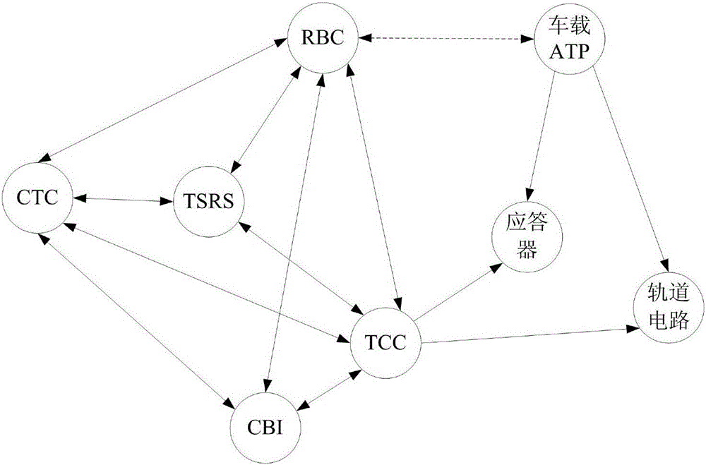 Method and system for detecting faults of high-speed railway signal system