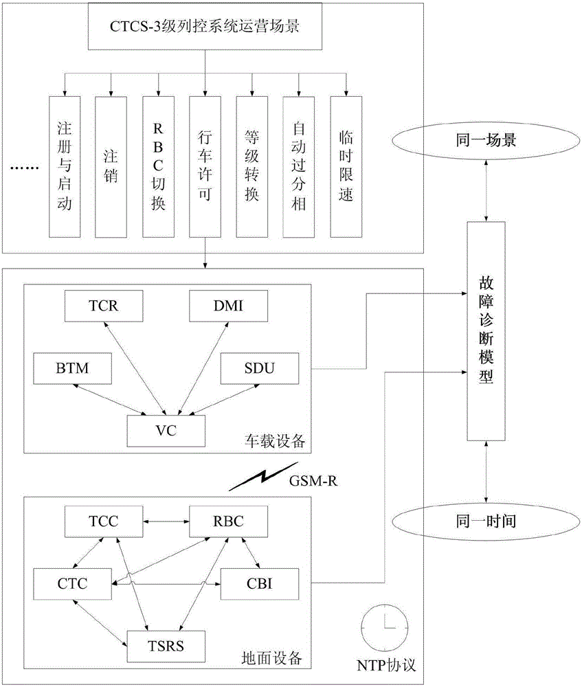 Method and system for detecting faults of high-speed railway signal system