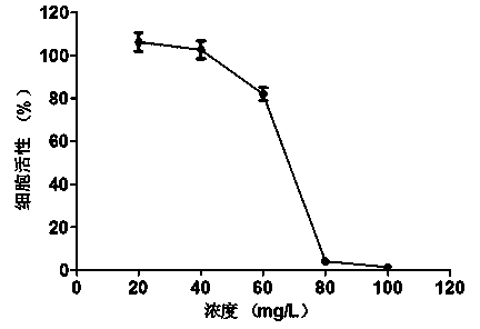 Application of antimicrobial peptide Protegrin-1 for preventing and controlling porcine reproductive and respiratory syndrome