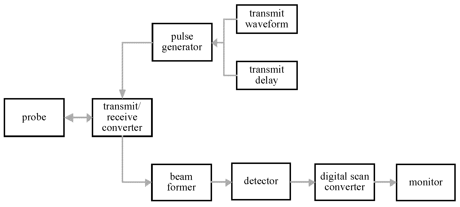 Method and device for transmission of wide-beam in an ultrasonic diagnostic system