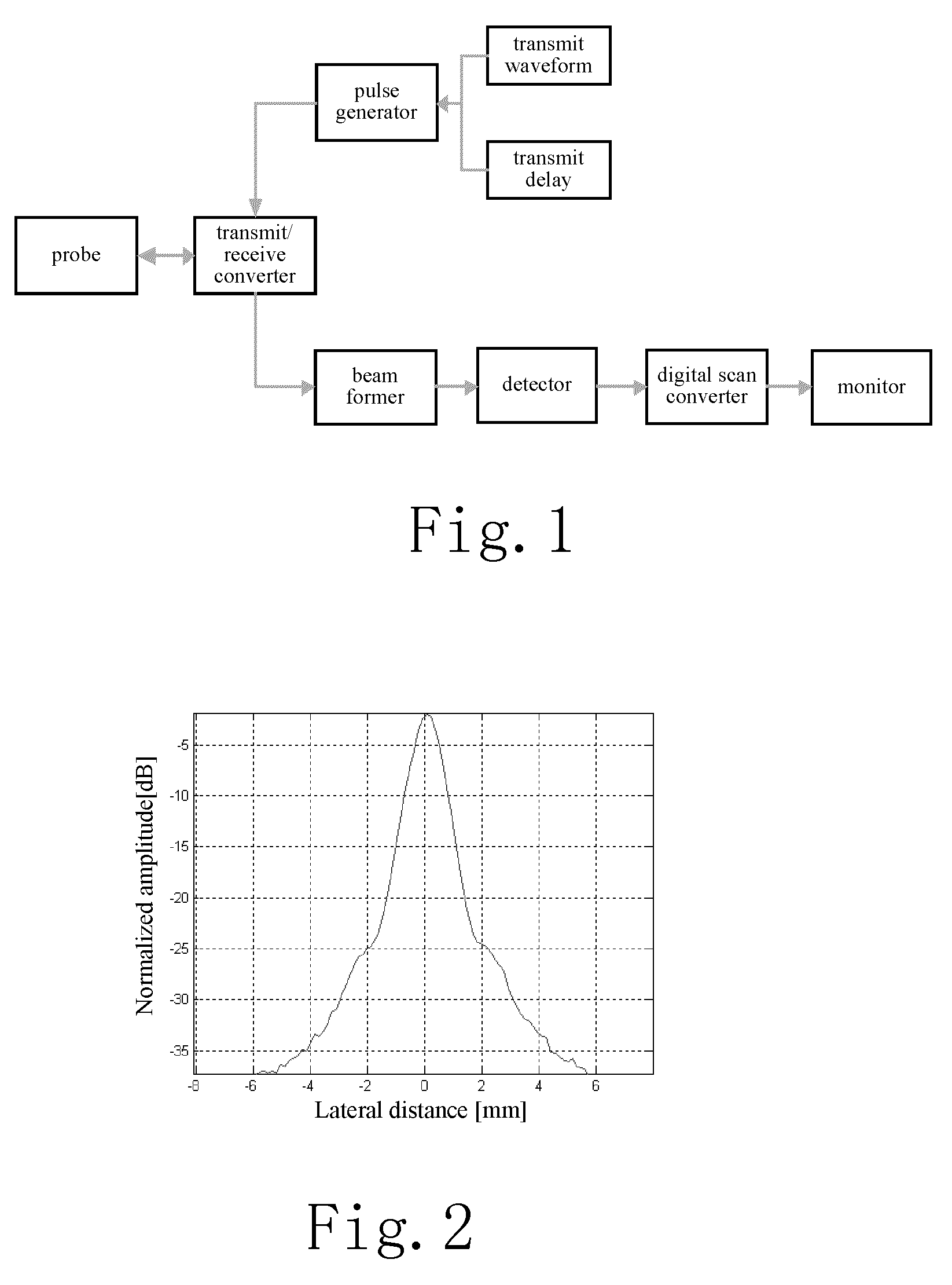 Method and device for transmission of wide-beam in an ultrasonic diagnostic system