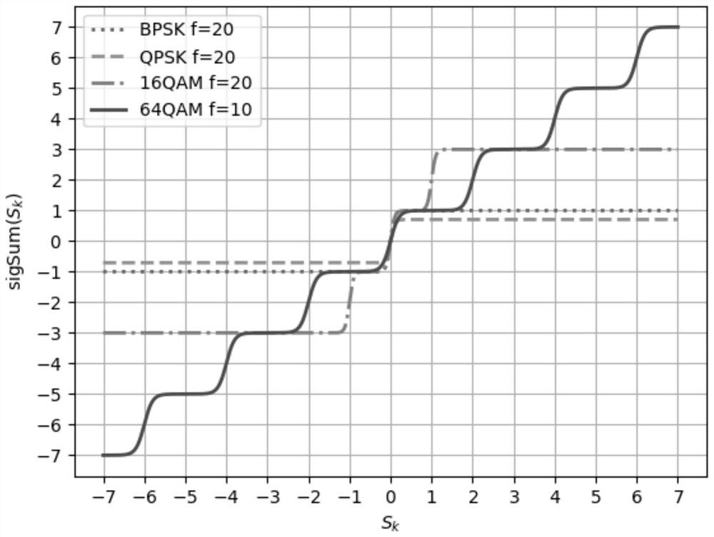 Large-scale MIMO system detection model construction method