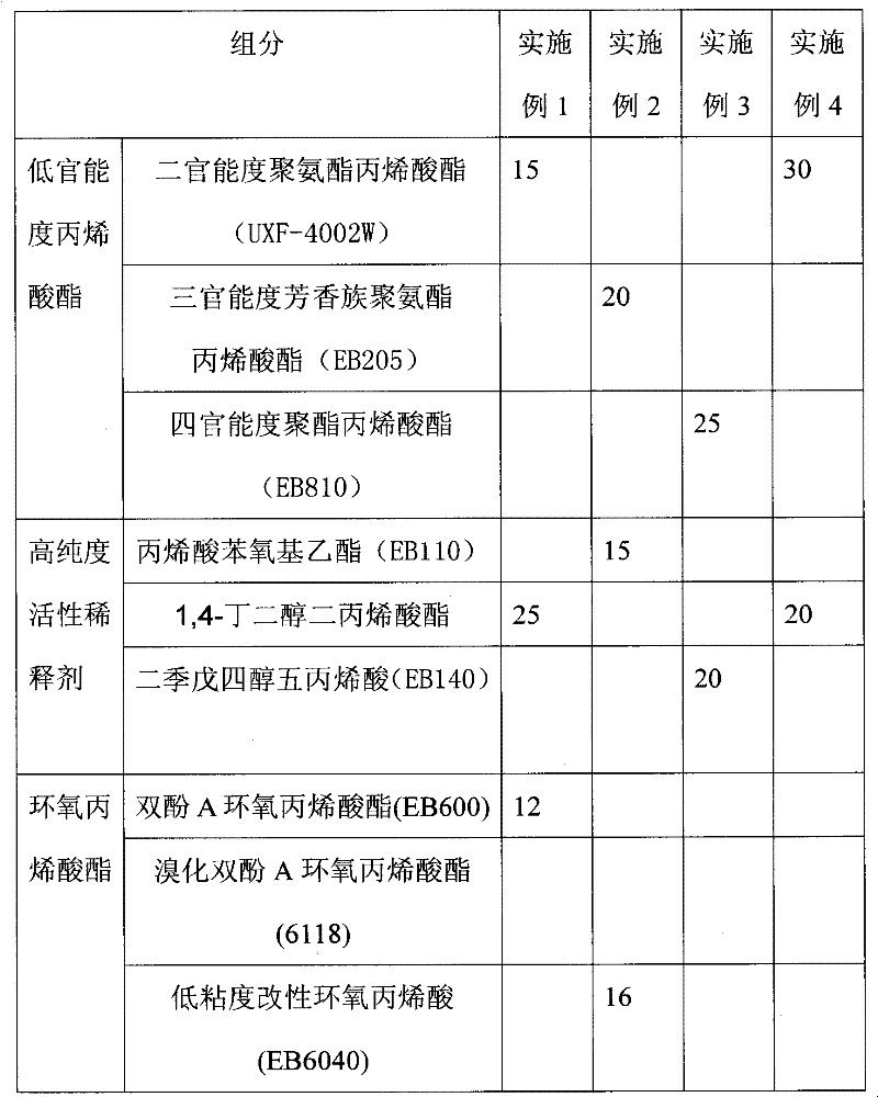 Vacuum plating UV cured primer