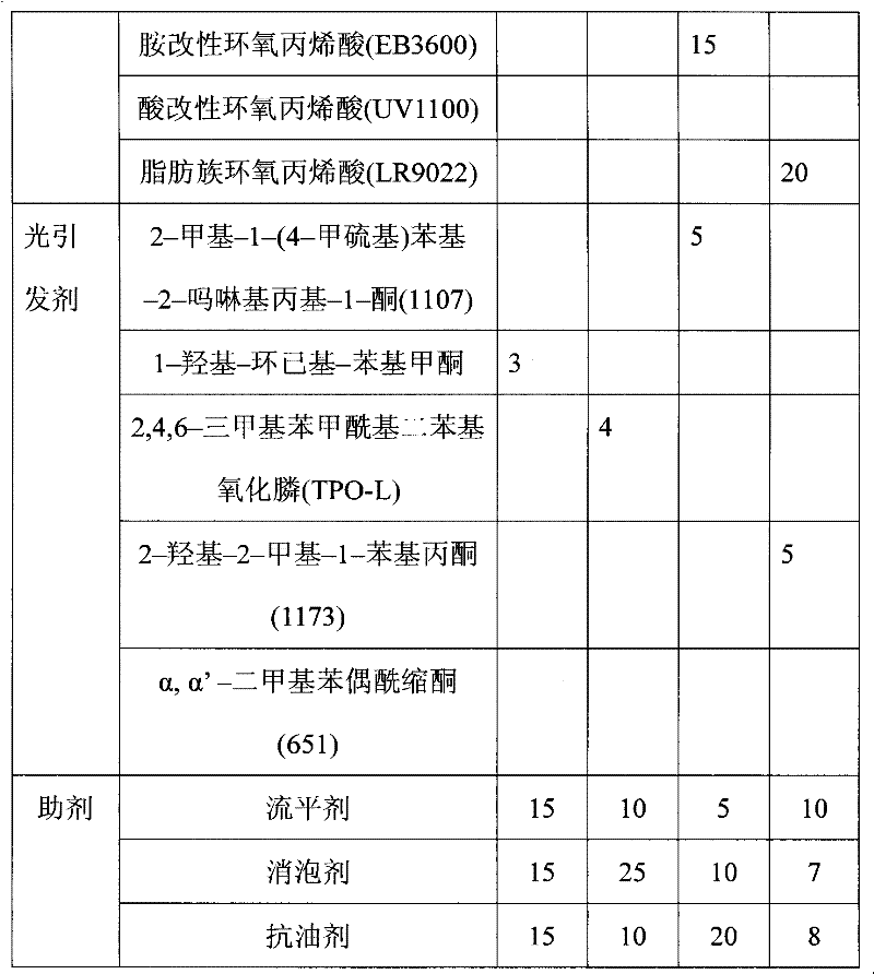 Vacuum plating UV cured primer