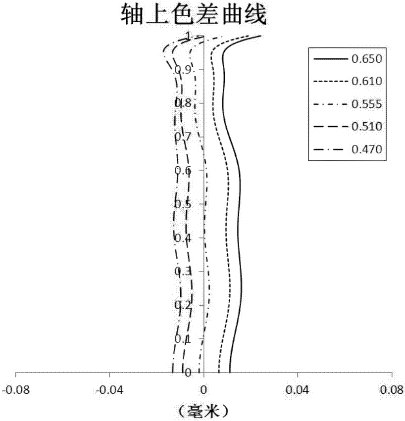 Optical imaging lens