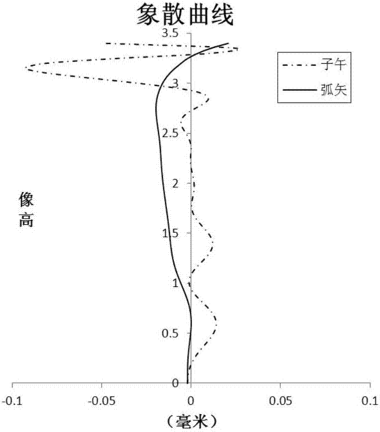 Optical imaging lens