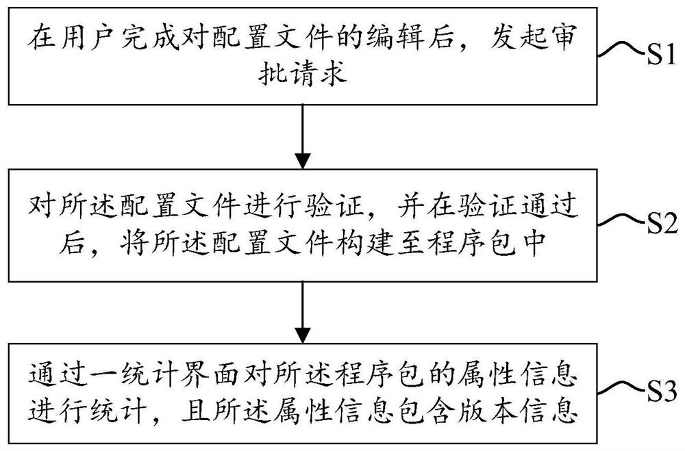 Application program version statistics method and device, terminal equipment and storage medium