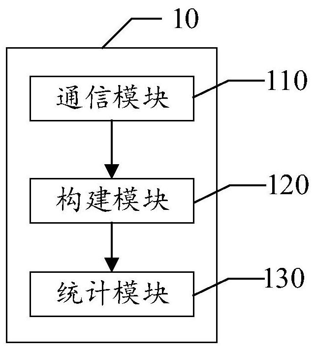 Application program version statistics method and device, terminal equipment and storage medium