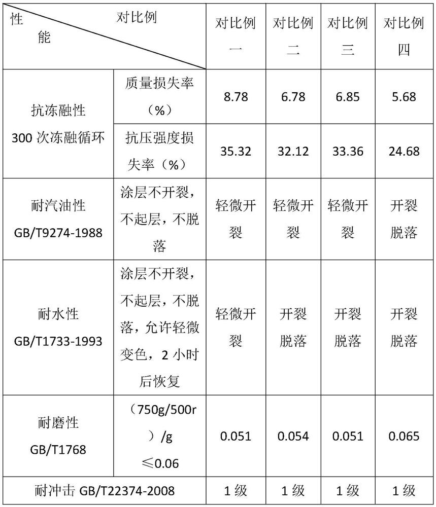 Anti-freeze-thaw water-based terrace and construction method thereof