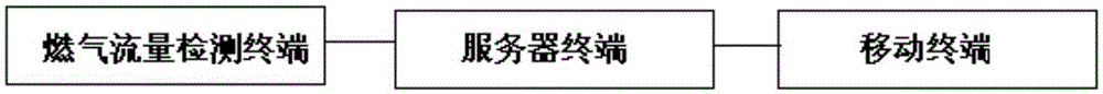 Amplifying and filtering circuit-based household gas intelligent monitoring system