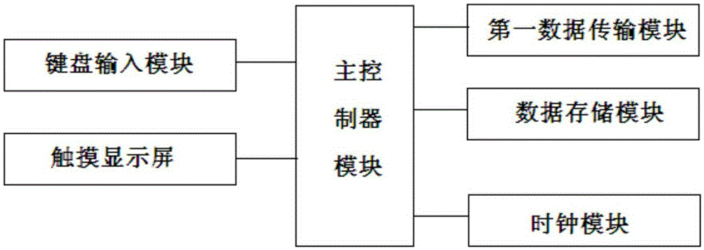 Amplifying and filtering circuit-based household gas intelligent monitoring system