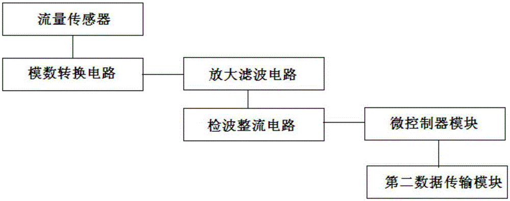 Amplifying and filtering circuit-based household gas intelligent monitoring system