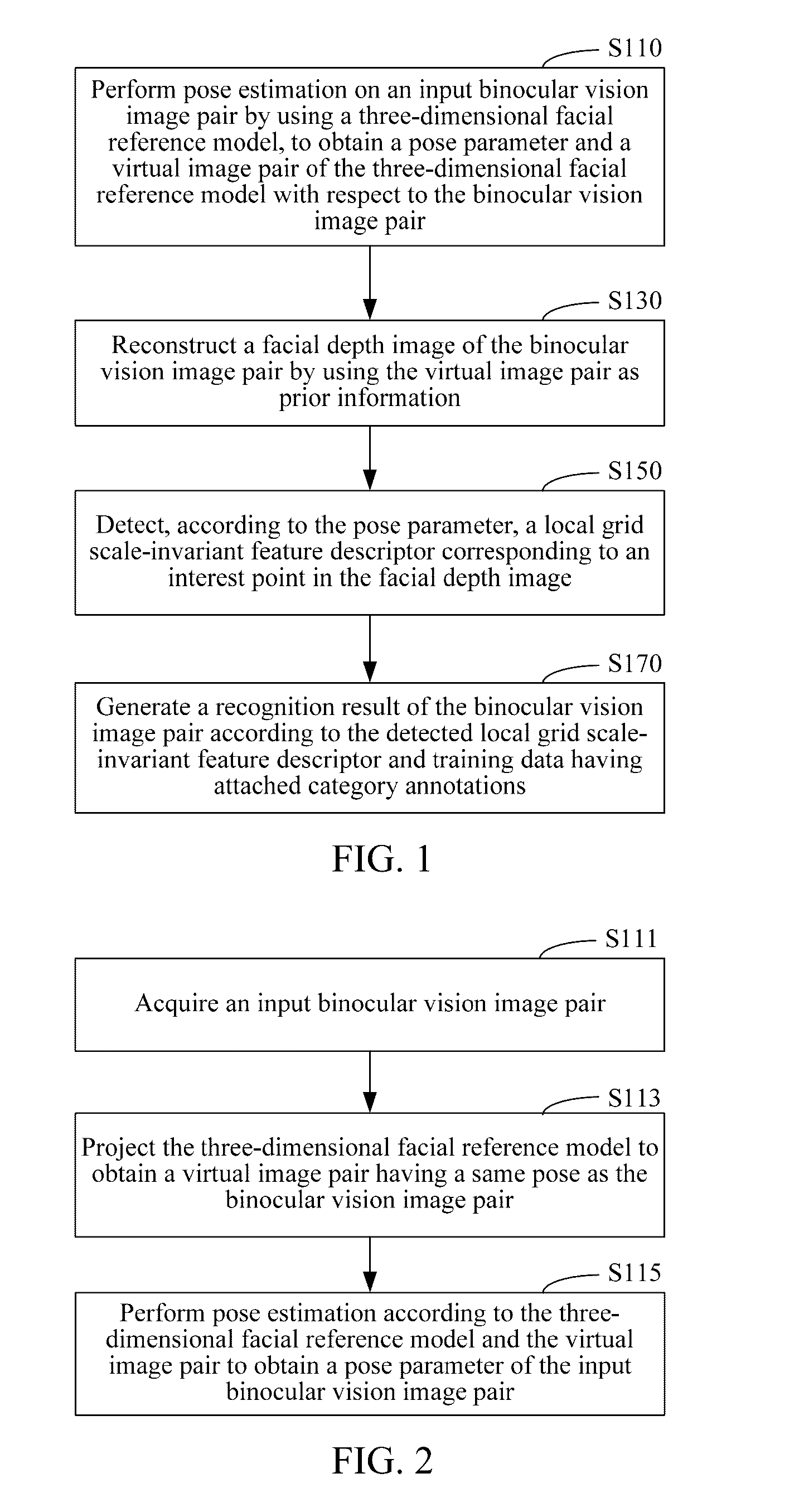 Three-dimensional facial recognition method and system