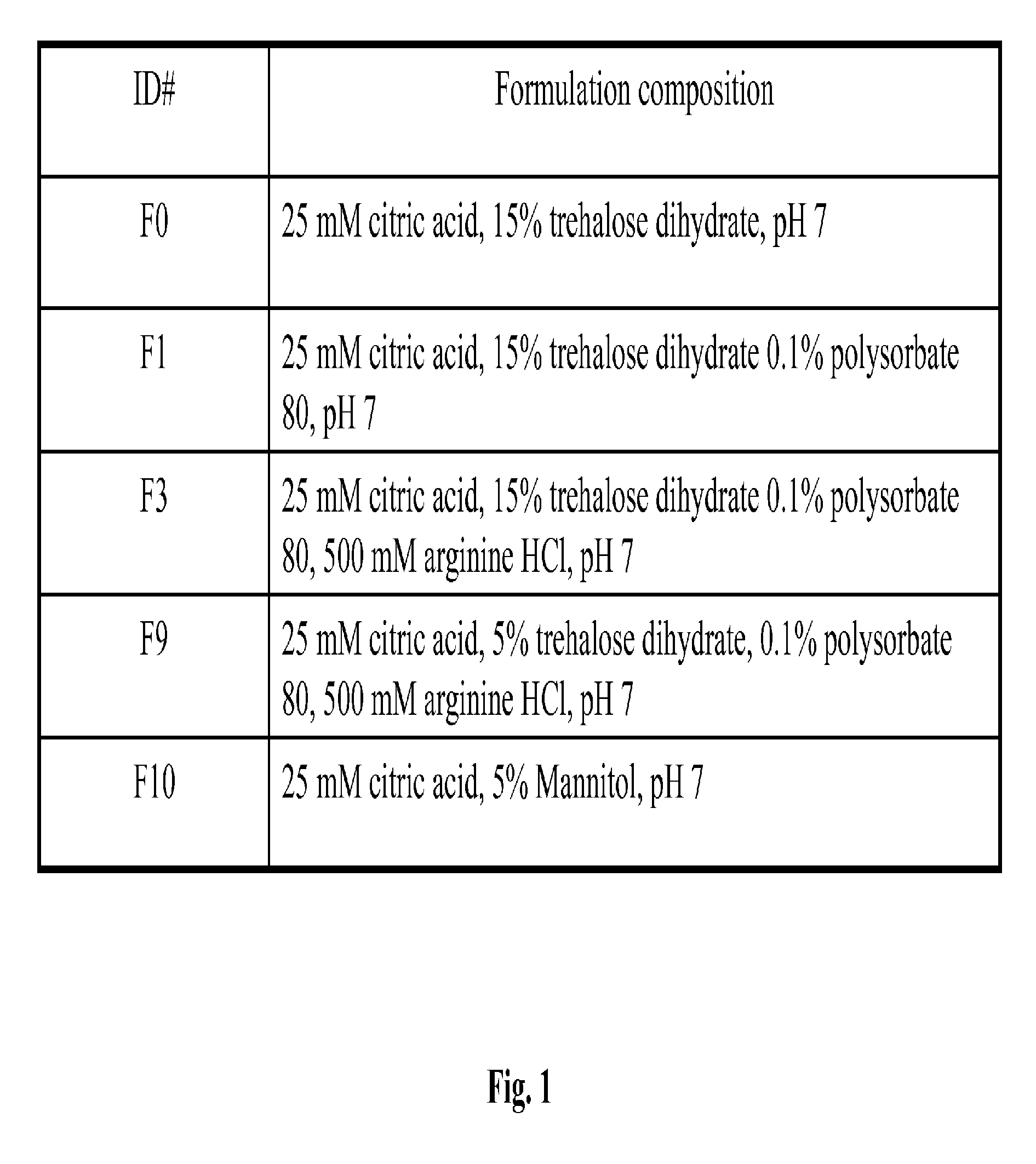 Protein formulation