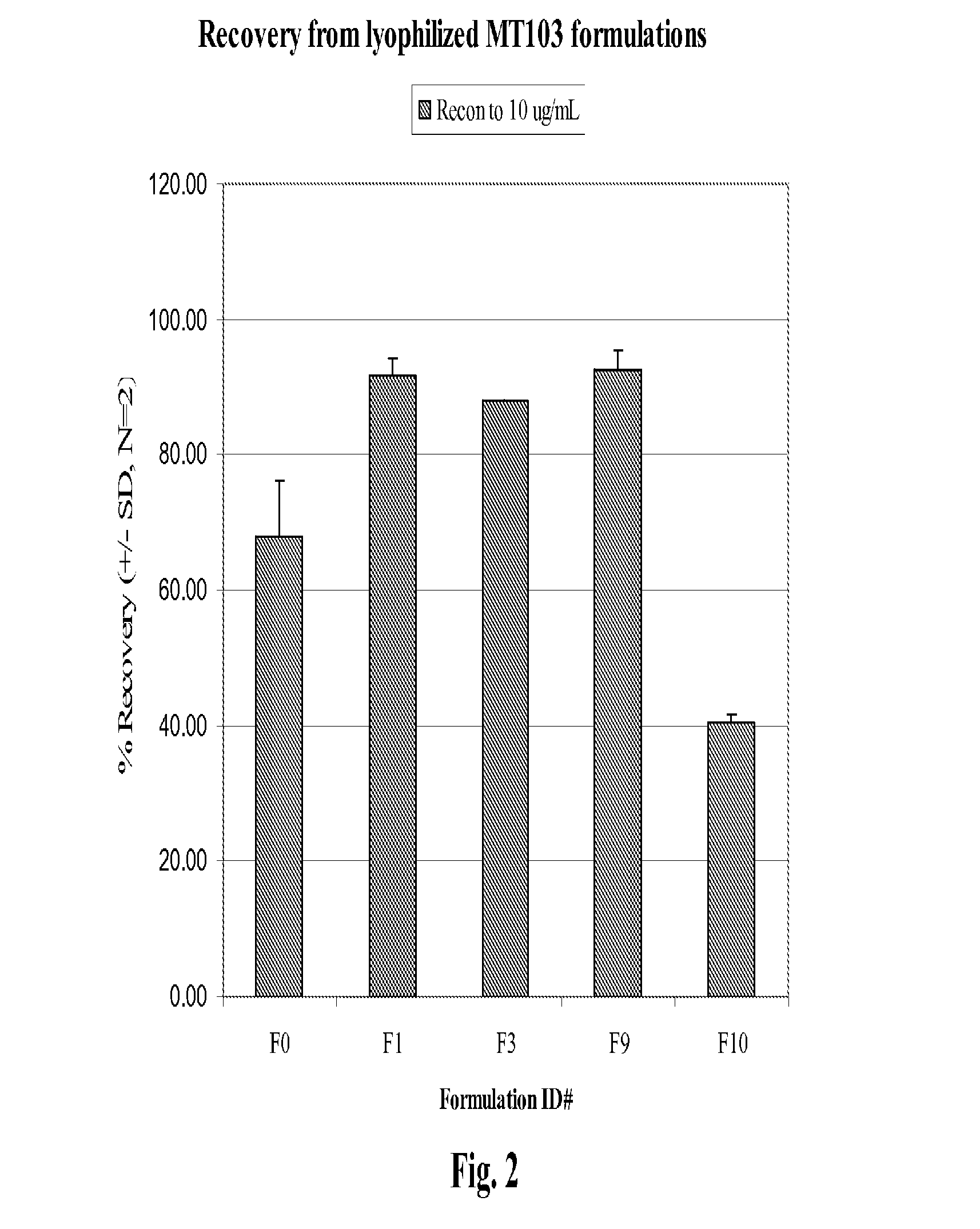 Protein formulation