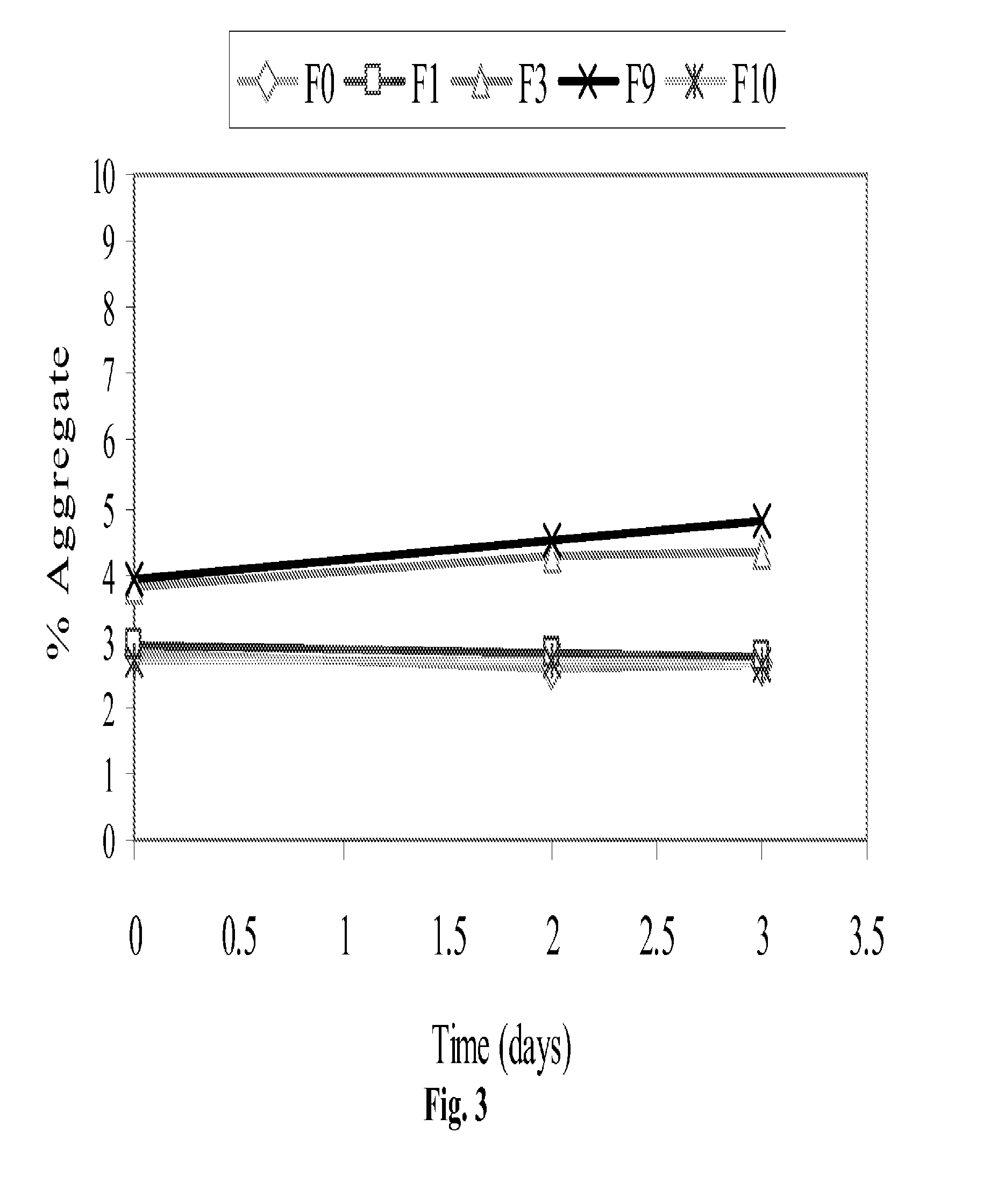 Protein formulation