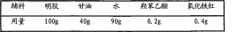 Chinese traditional medicine soft capsule and preparation method thereof