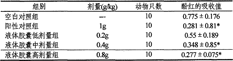 Chinese traditional medicine soft capsule and preparation method thereof