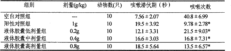 Chinese traditional medicine soft capsule and preparation method thereof