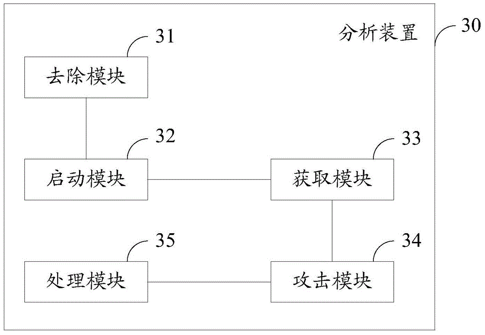 Method and device for analyzing attack on smart card chip