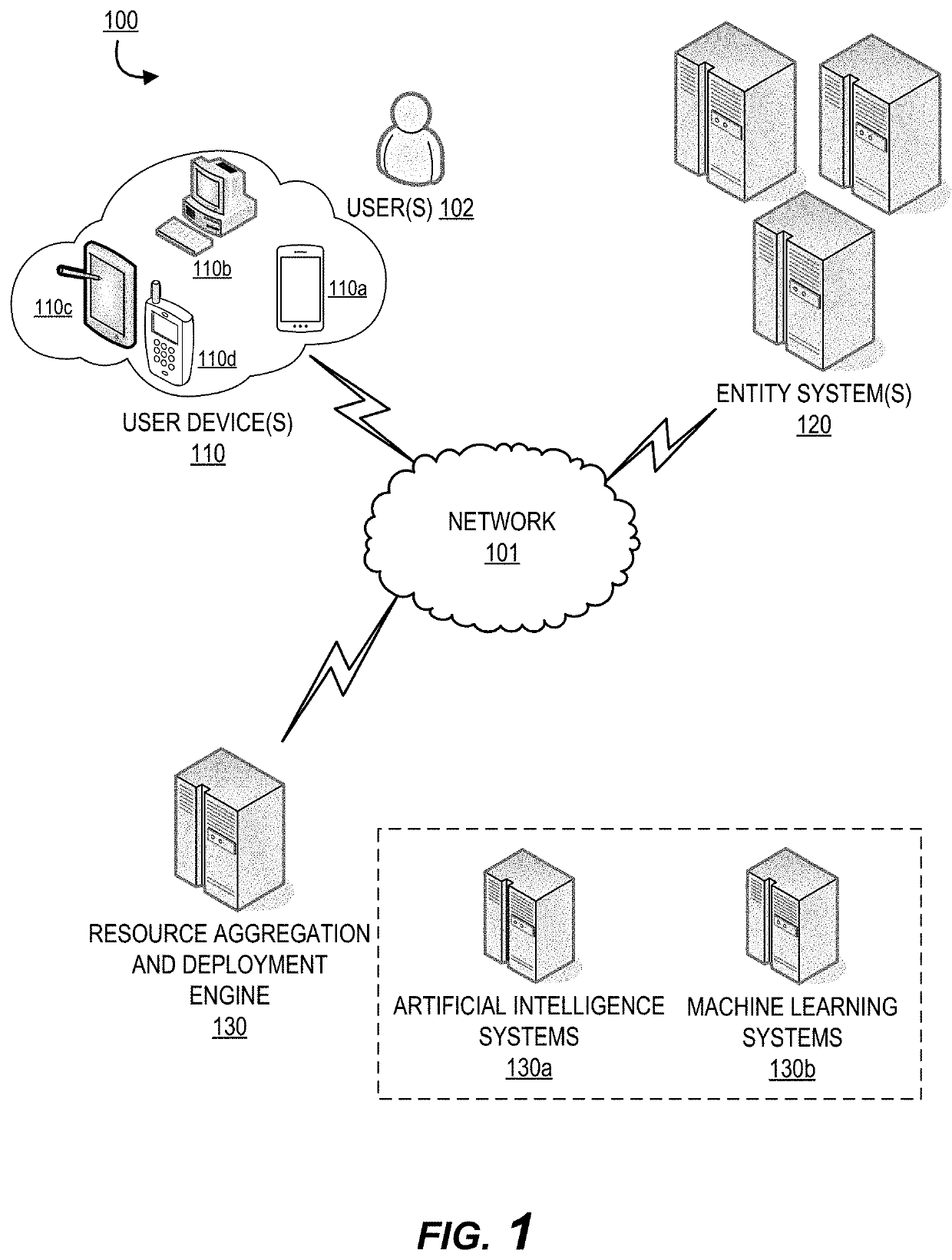 Multi-faceted resource aggregation engine for linking external systems