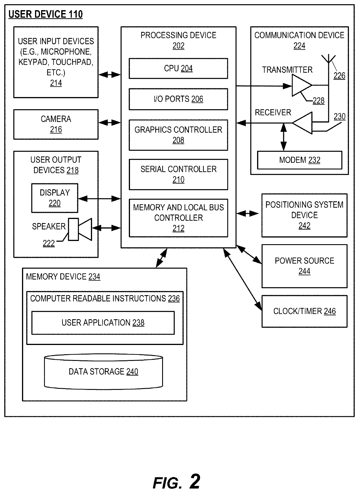 Multi-faceted resource aggregation engine for linking external systems