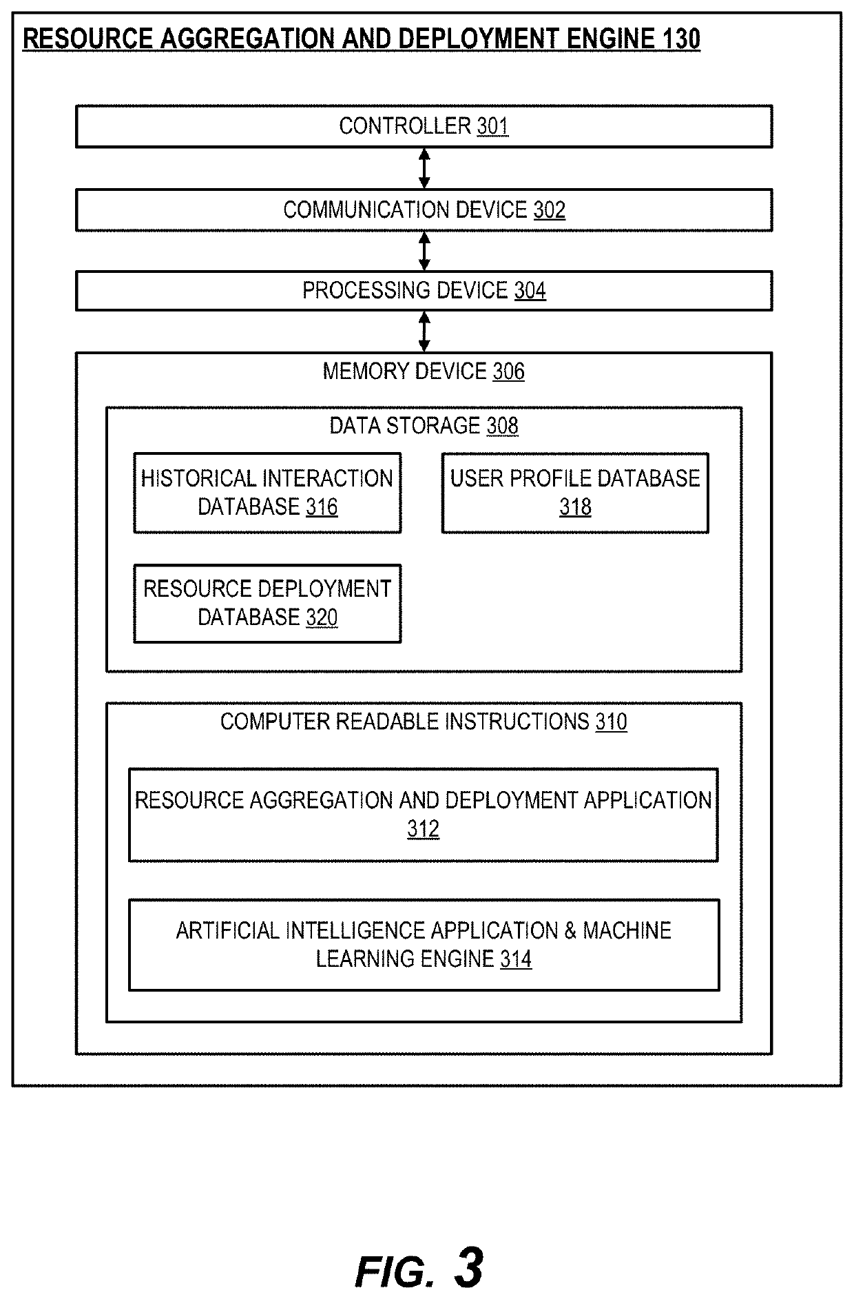 Multi-faceted resource aggregation engine for linking external systems