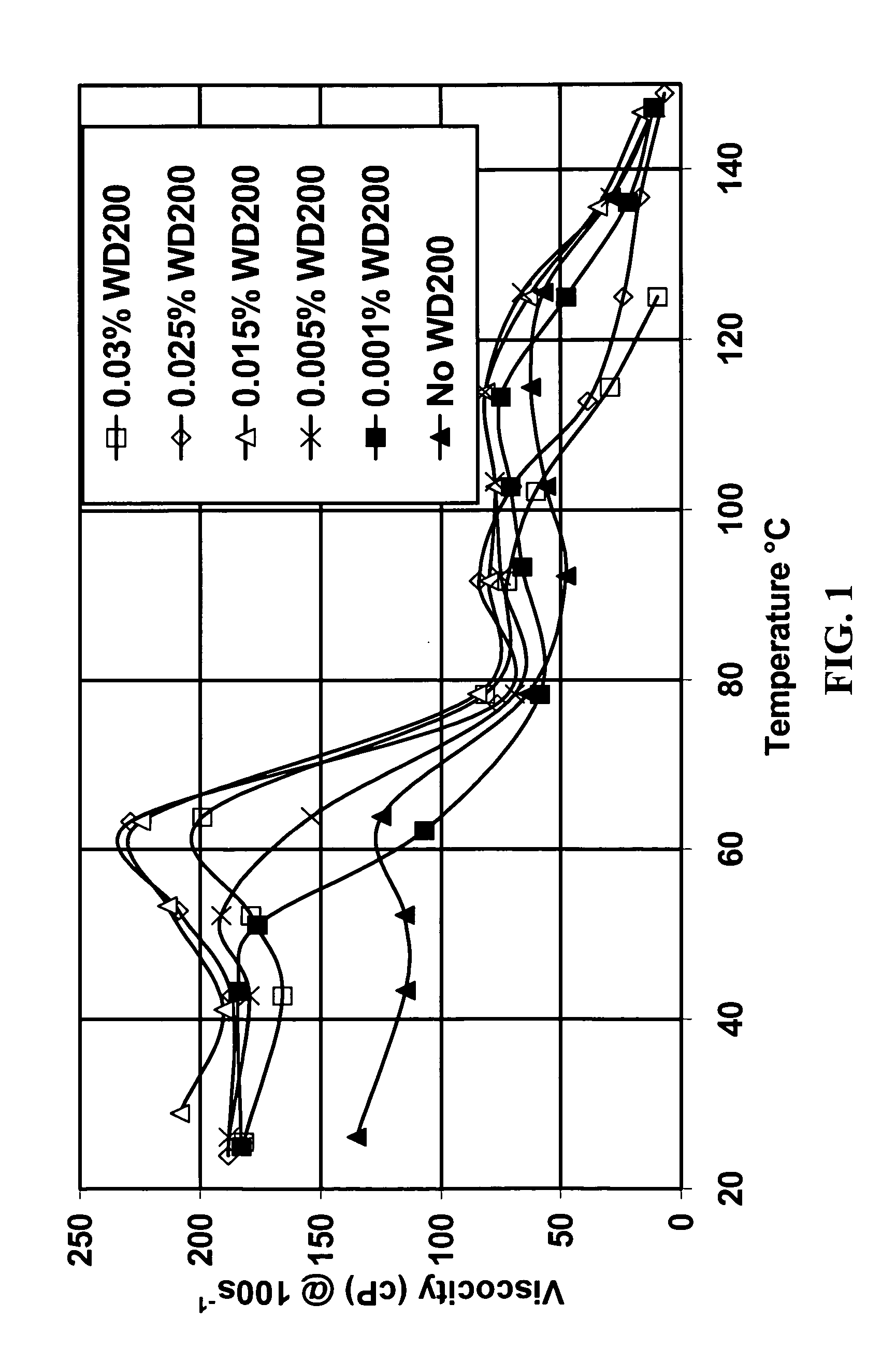 Foamed viscoelastic surfactants