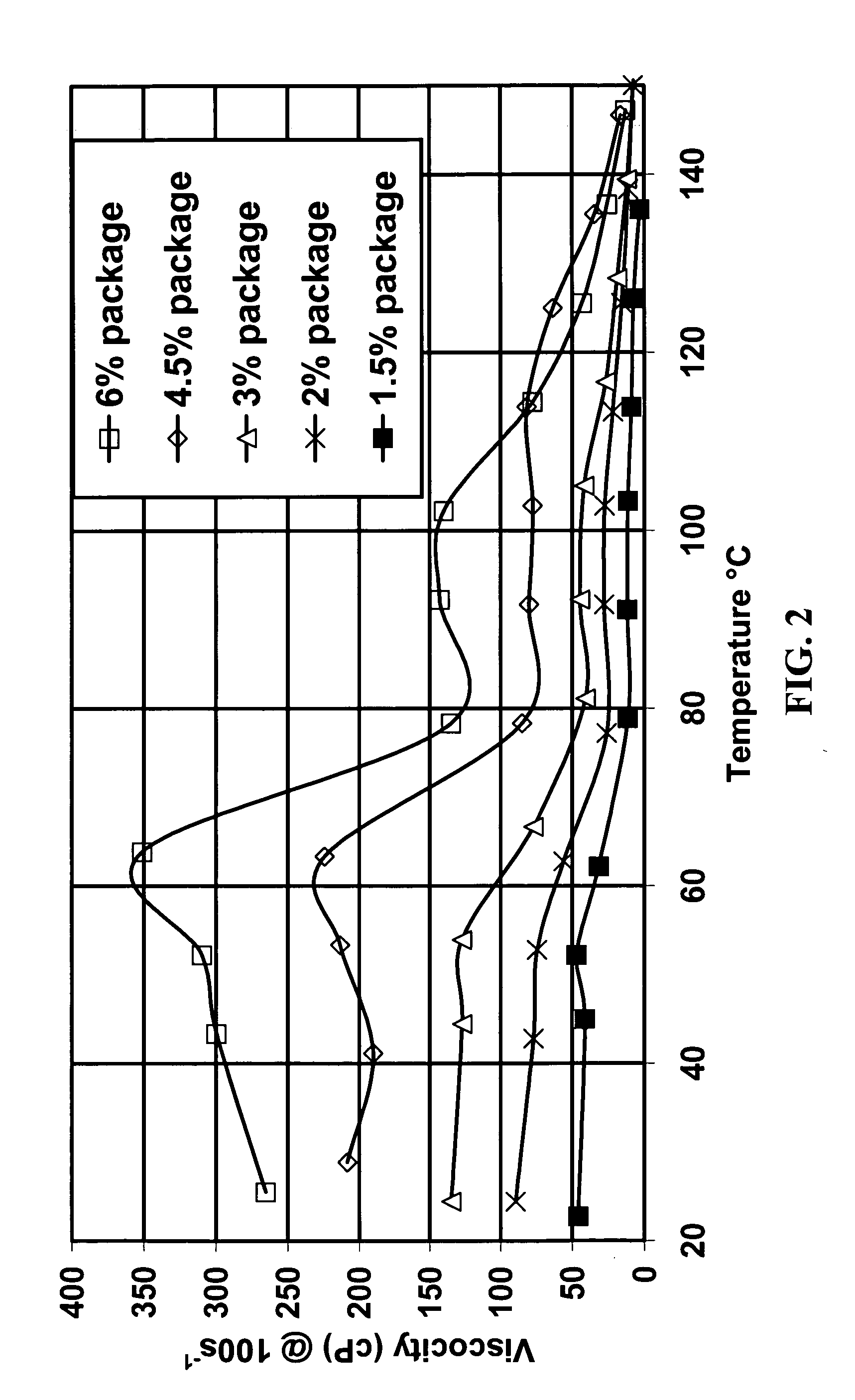 Foamed viscoelastic surfactants