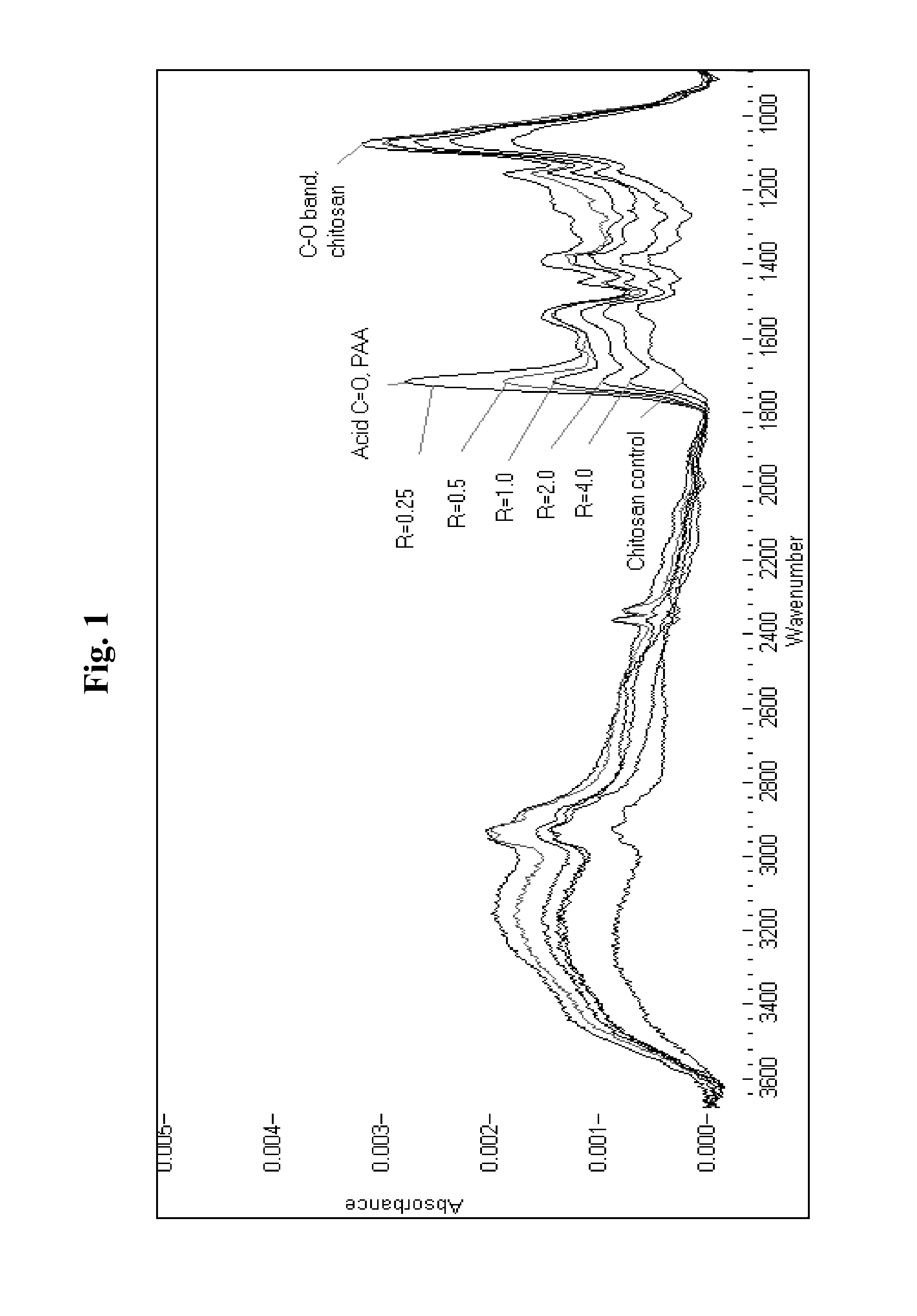 Aqueous compositions comprising associative polyelectrolyte complexes (PEC)