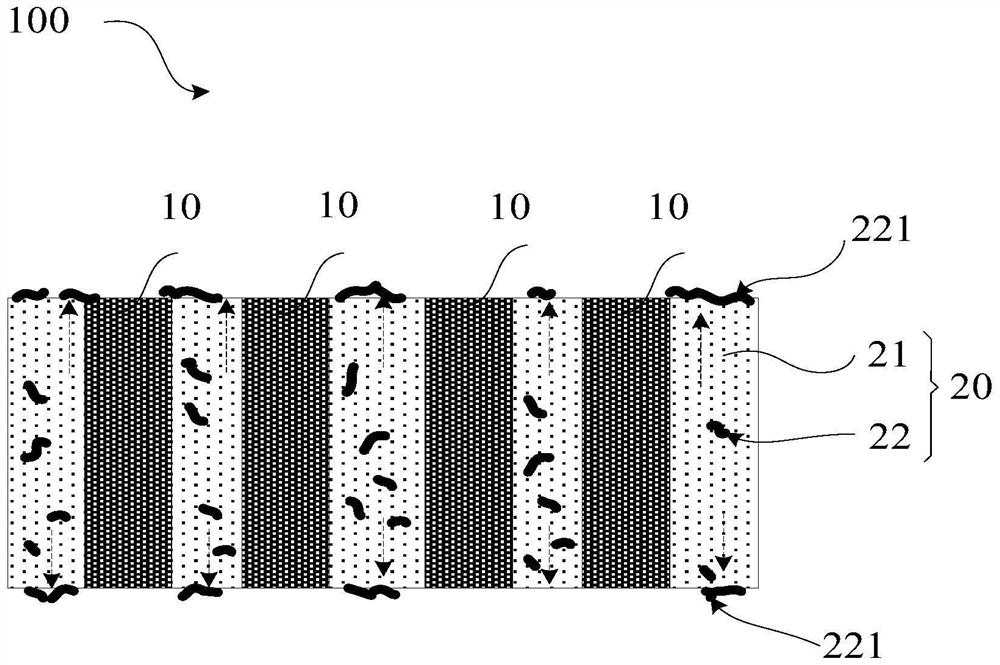 Heat conduction structure and manufacturing method thereof, heat conduction system, chip packaging structure and electronic equipment