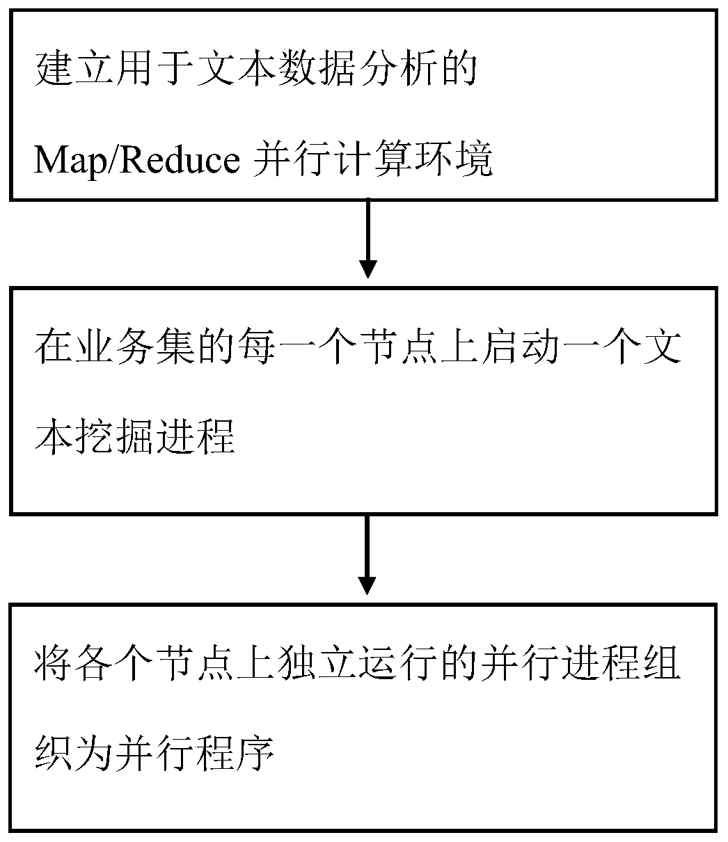 Parallel Data Analysis Methods