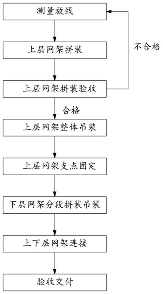 Integral Hoisting Method of Large-span Spherical Grid Frame