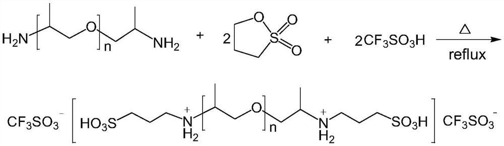 A kind of preparation method of alkylated gasoline