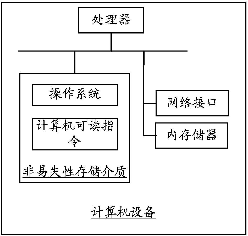 Caching processing method and device, computer equipment and storage medium