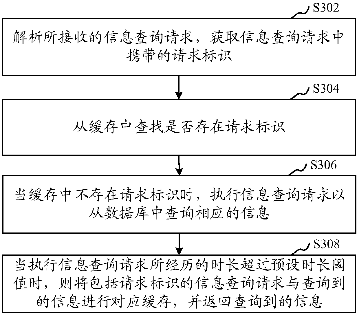 Caching processing method and device, computer equipment and storage medium