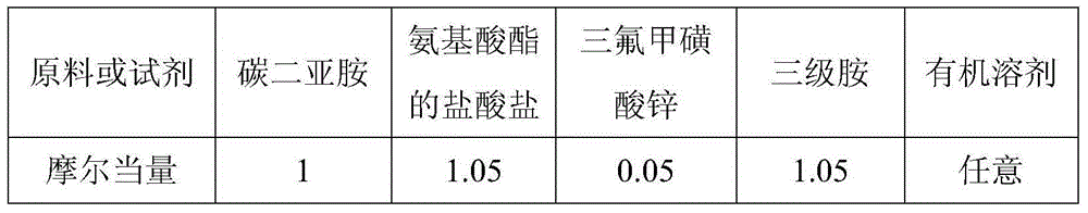 Synthesis method and application of imidazole derivative