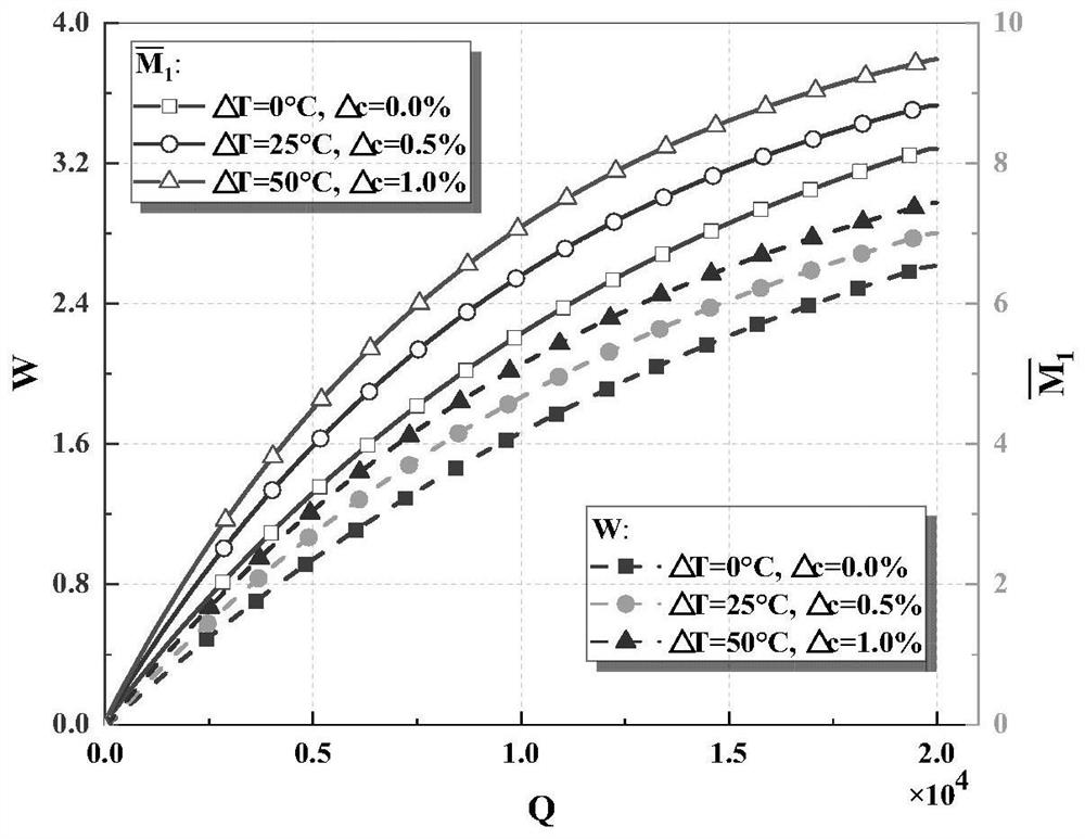 Geometric nonlinear analysis method for CFRP (carbon fiber reinforced plastic) laminated plate in humid and hot environment