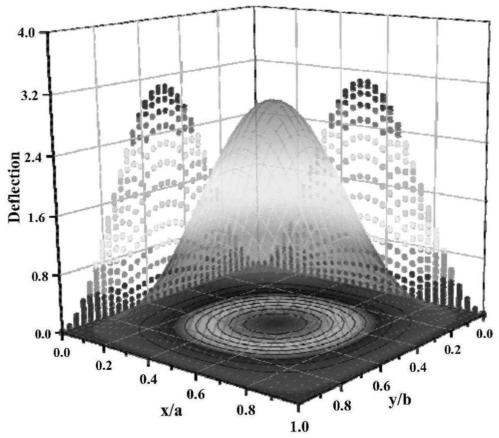 Geometric nonlinear analysis method for CFRP (carbon fiber reinforced plastic) laminated plate in humid and hot environment