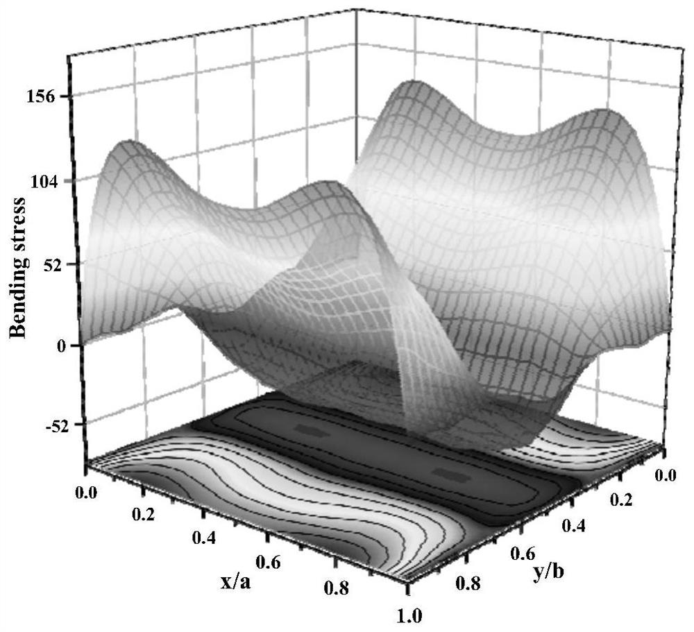 Geometric nonlinear analysis method for CFRP (carbon fiber reinforced plastic) laminated plate in humid and hot environment