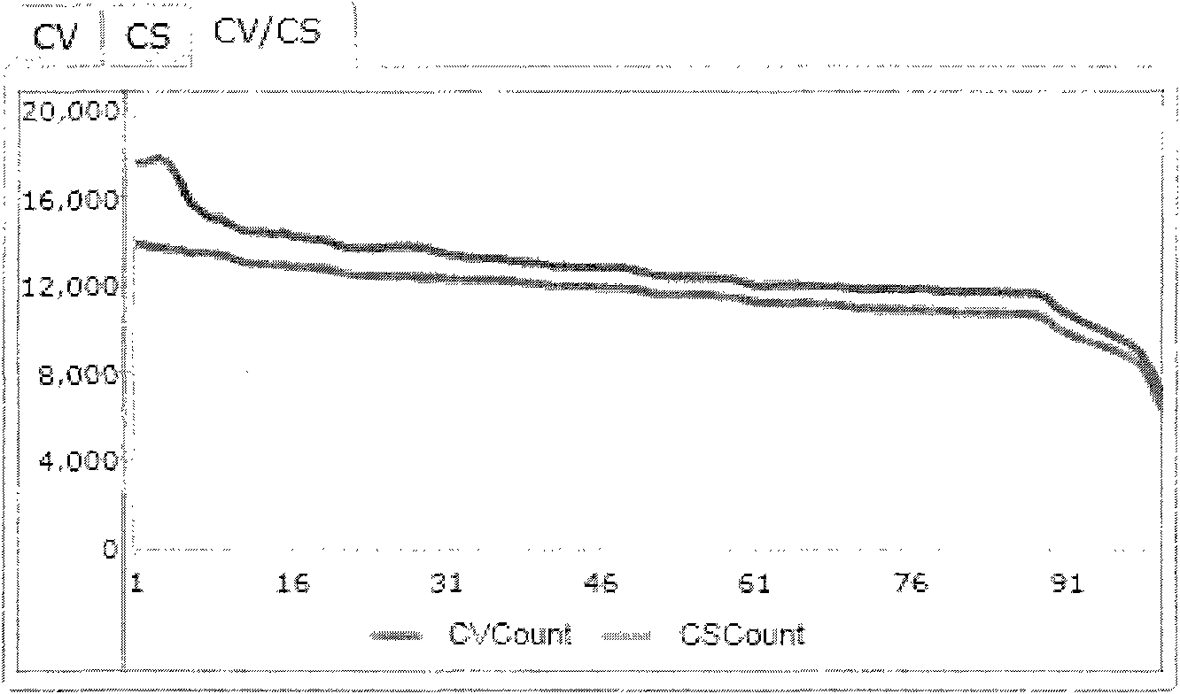 Method for realizing video quantification