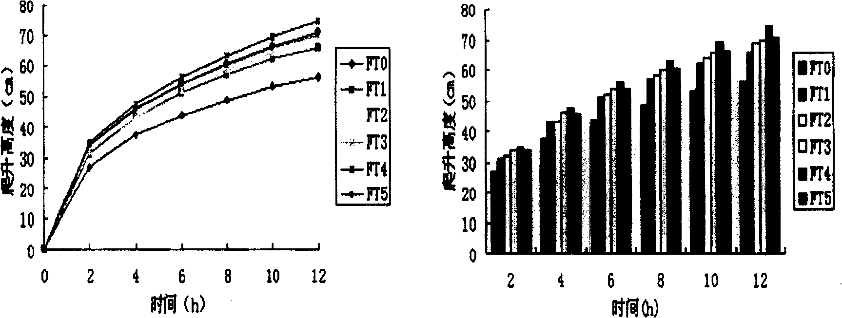 Modified clay base water-guiding materials and process for preparing same