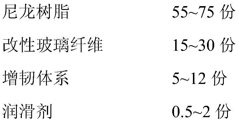 Reinforced and toughened ultra-low temperature resistant nylon composite material and preparation method and application thereof