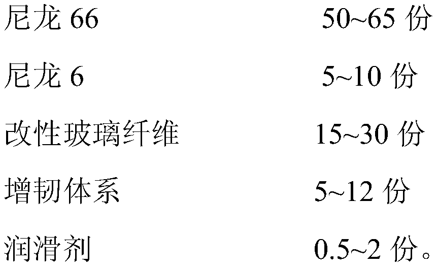 Reinforced and toughened ultra-low temperature resistant nylon composite material and preparation method and application thereof