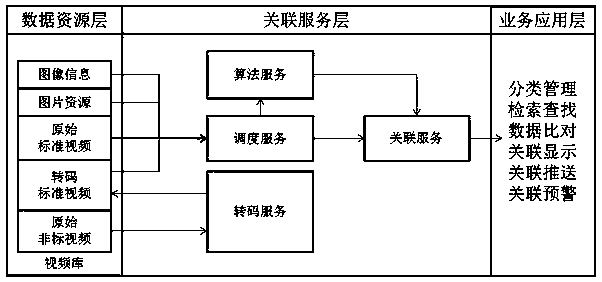 Video library association method and system based on AI algorithm