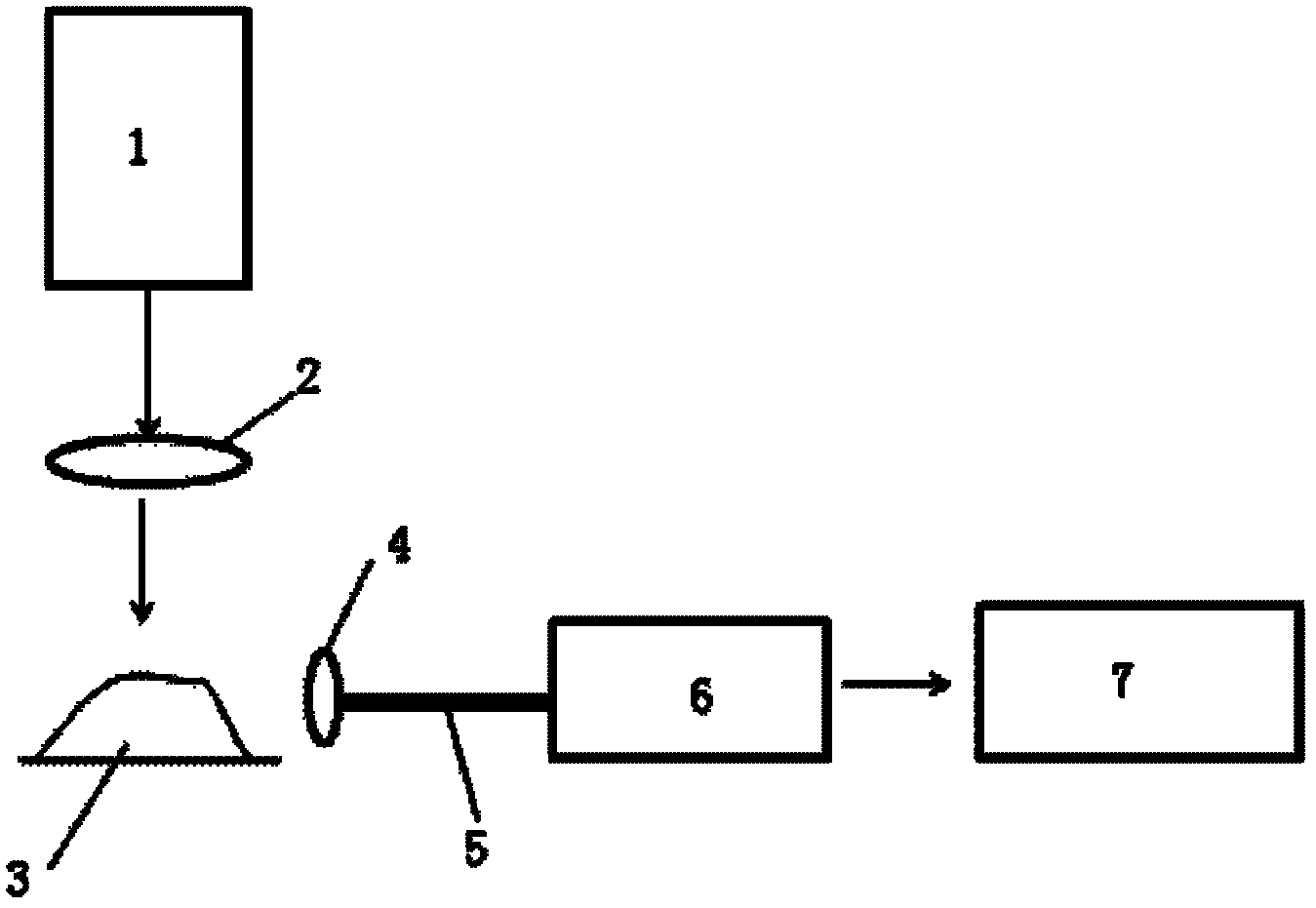 Element measurement method based on laser-induced plasma emission spectral standardization