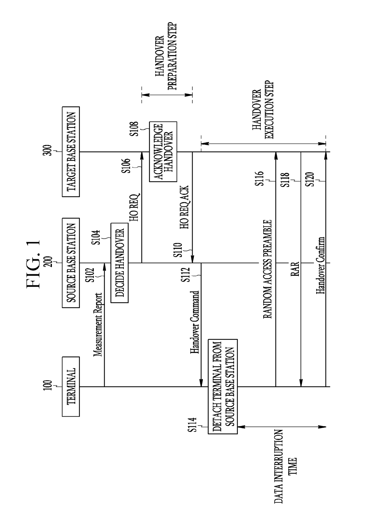 Method and apparatus for handover in wireless communication system