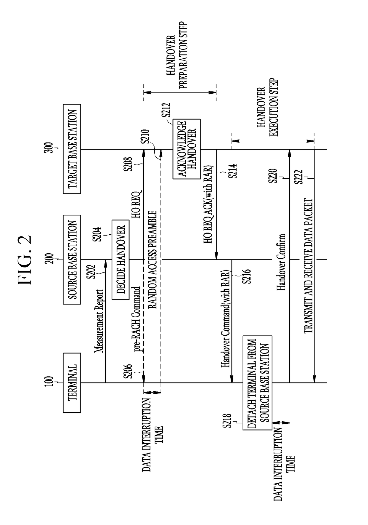 Method and apparatus for handover in wireless communication system