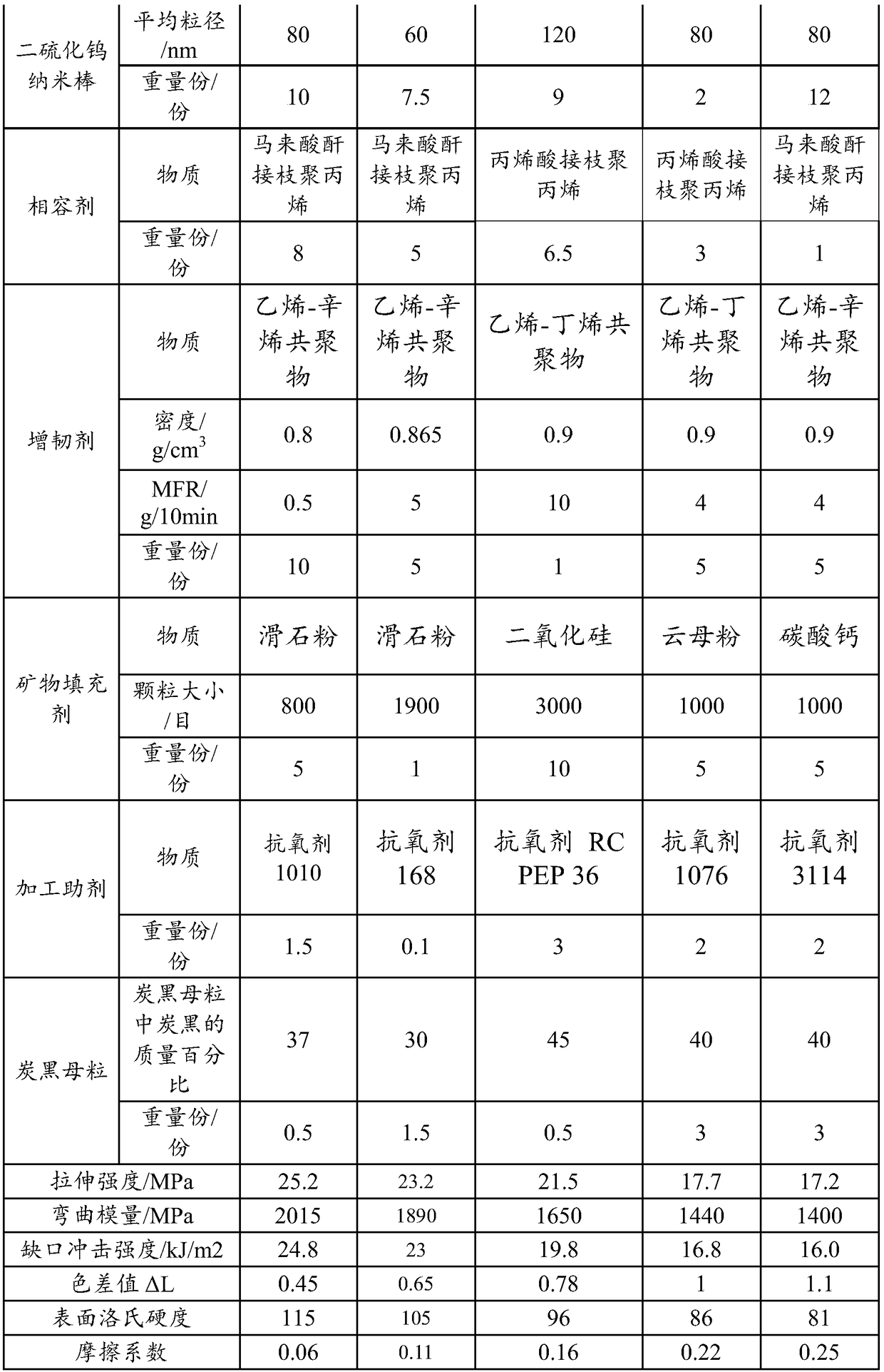 Polypropylene composite material and preparation method thereof