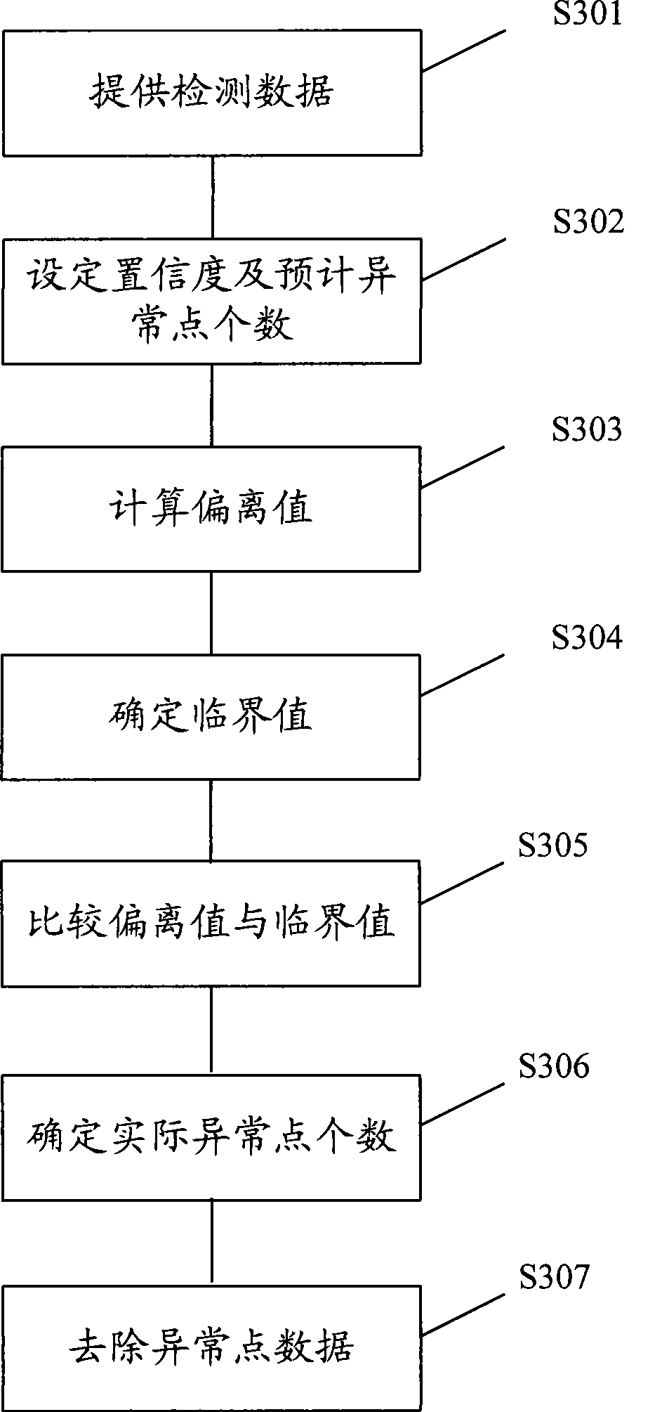 Method for removing abnormal point of detection data